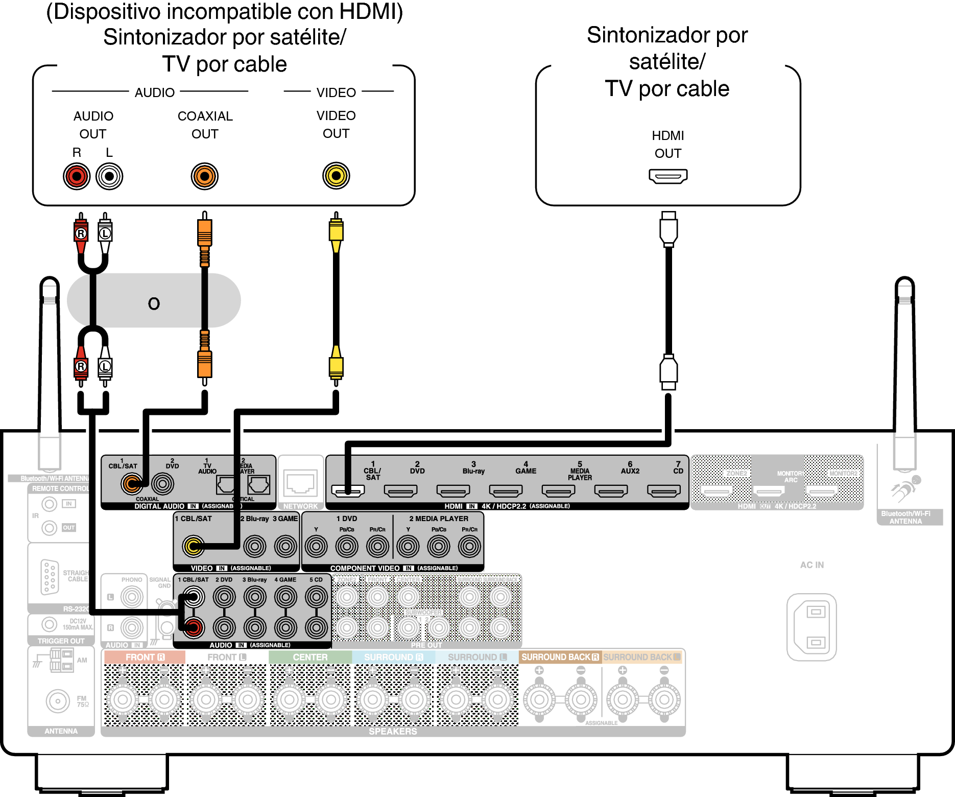 Conne SAT X35E2